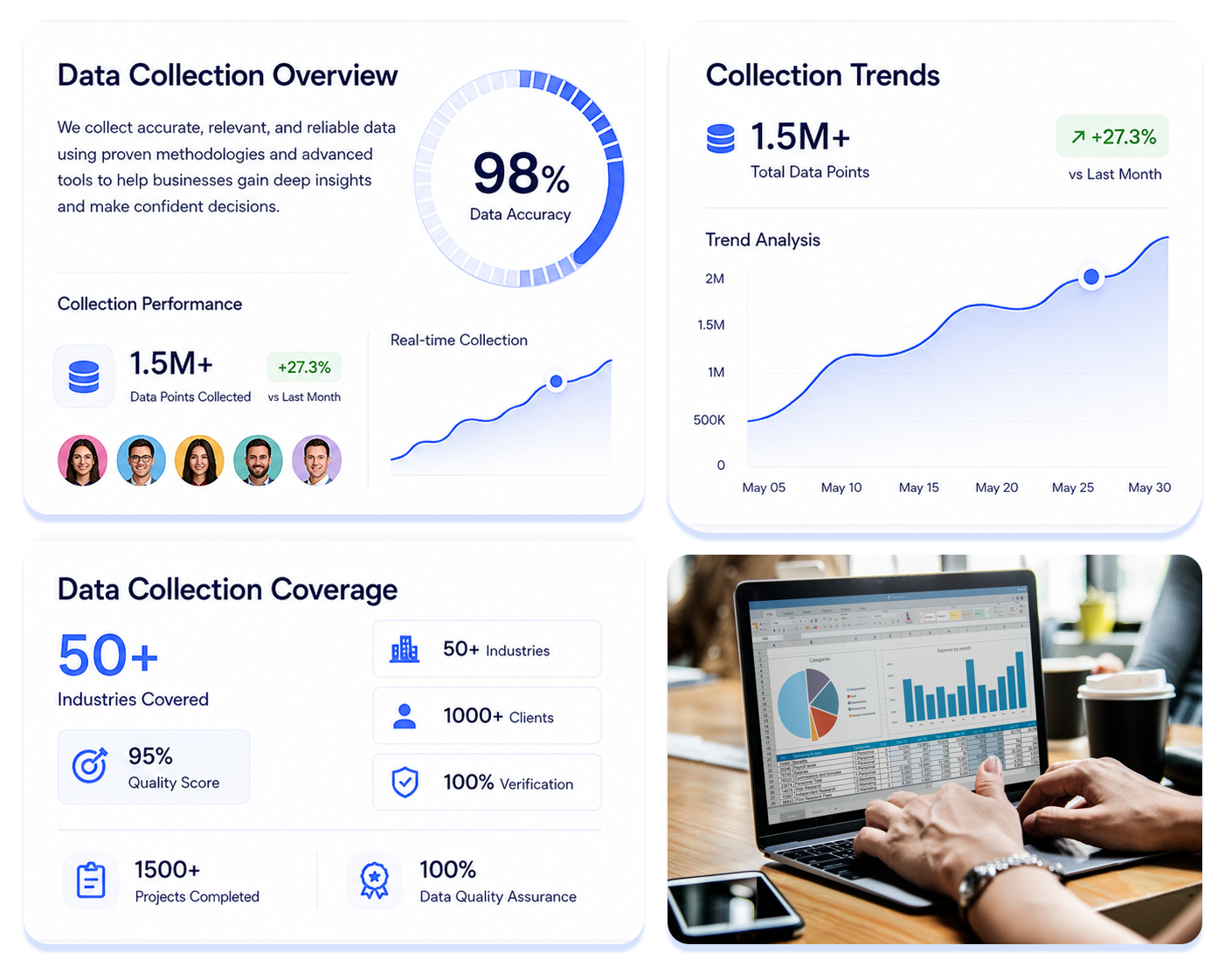 Data collection dashboard showing accuracy metrics, collection trends, coverage stats, and field research
